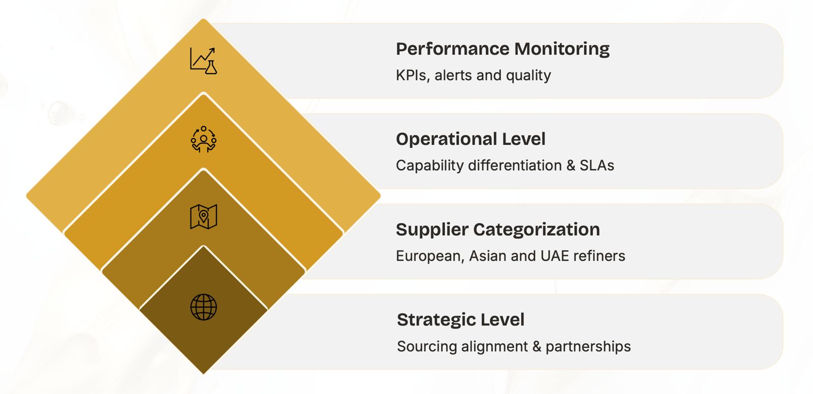 Murua Asia supply relationship diagram